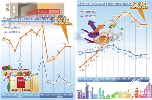 當(dāng)前物價(jià)水平有助于宏觀經(jīng)濟(jì)平穩(wěn)運(yùn)行