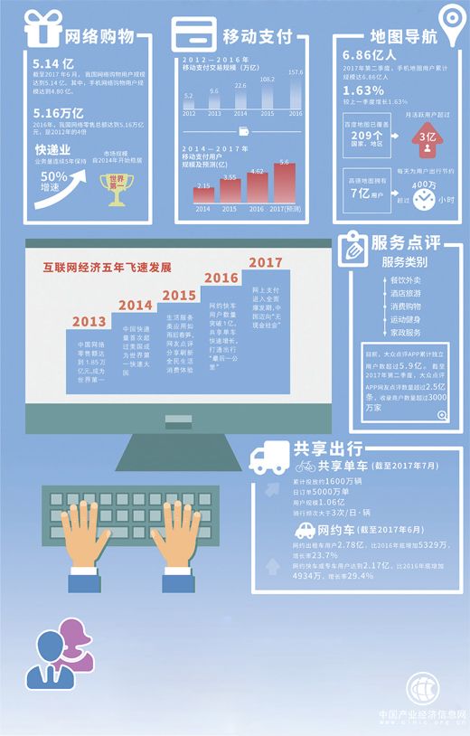 衣食住行一鍵解決 全民消費(fèi)體驗不斷刷新