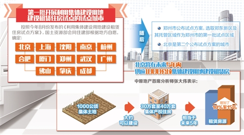 集體建設用地入市為“住有所居”探路