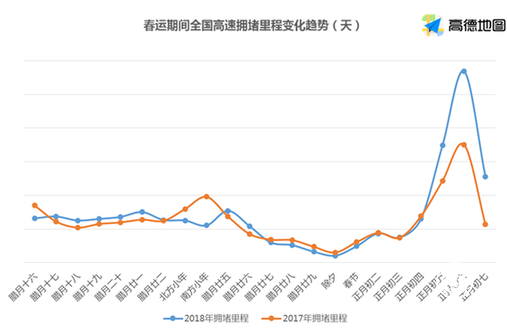 2018春運出行大數(shù)據(jù)出爐：空城排名北京第一