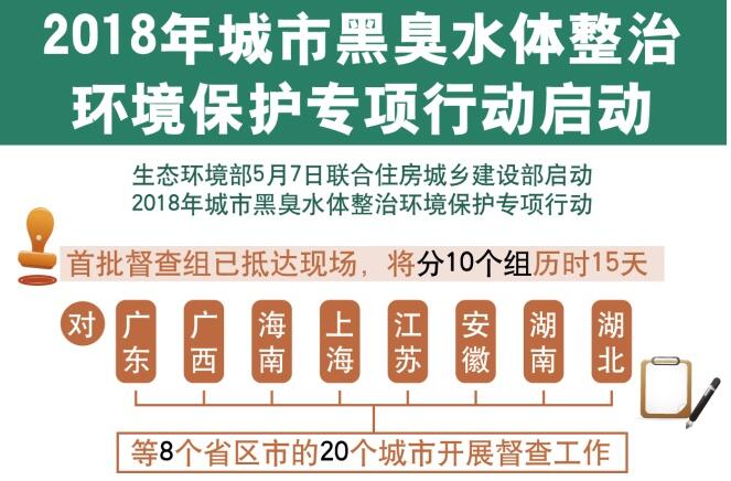 2018年城市黑臭水體整治環(huán)境保護(hù)專項(xiàng)行動(dòng)啟動(dòng)