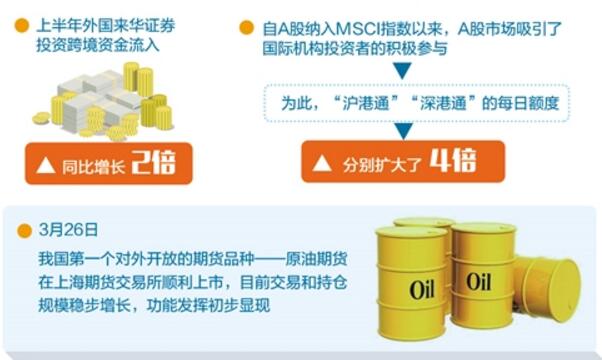 我國加快資本市場開放節(jié)奏和幅度