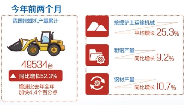 從挖掘機產量“井噴”看基建投資走勢