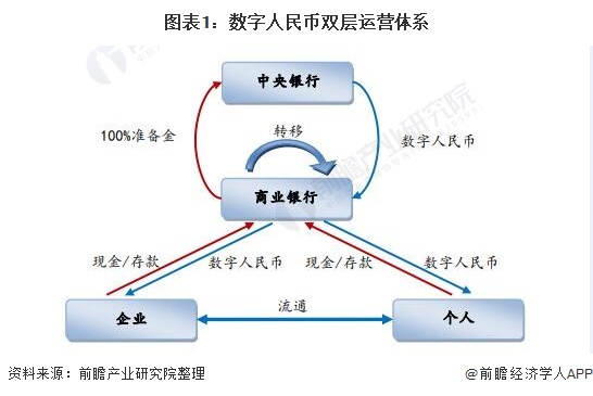 一文帶你了解數(shù)字人民幣及其發(fā)展歷程